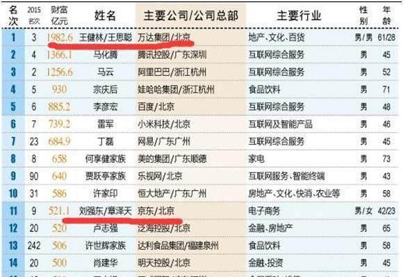 16岁出名, 嫁千亿富豪, 低调投资多家公司, 身价已是赵薇的十倍