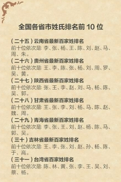 我国各省姓氏及人口分布排行榜!
