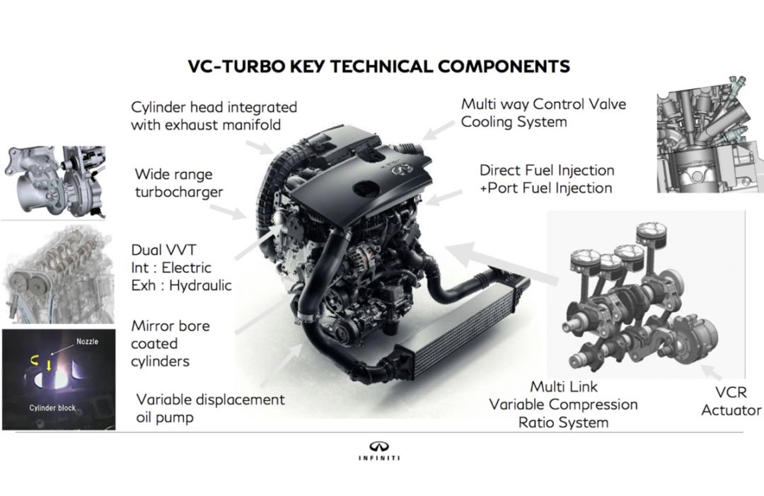 闭缸技术已经OUT 日产VC-Turbo带来汽油机技术革命