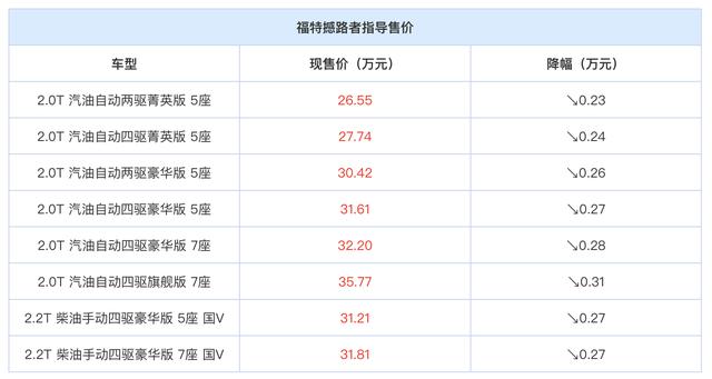 国产宝马全新X3下线/最高降3.5万 保时捷售价下调