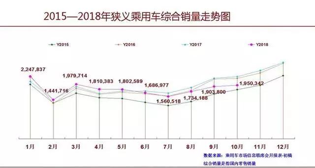 10月份销量最好的轿车和SUV，照着买准没错！