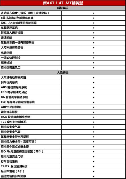 10万买SUV 必选东风风神AX7的5大理由