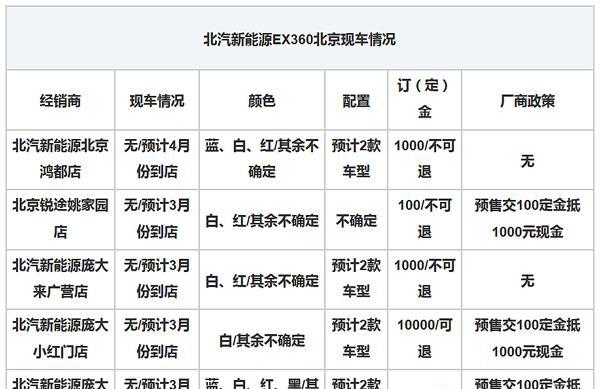 北汽新能源EX360开启预售 帮您先行探探路 北京地区预售调查