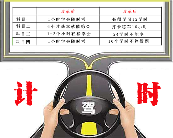 郑州计时制学车时间告急 能否在此之前拿