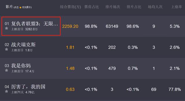 《后来的我们》预售吊打《复联3》,被质疑票房造假,大量退票?