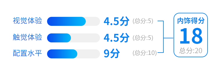 男人都爱的顶级性能车有多牛？买不起也必看！