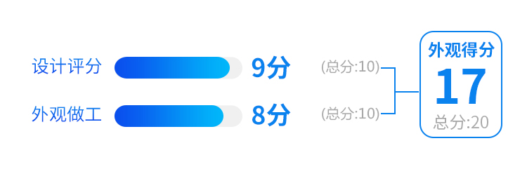男人都爱的顶级性能车有多牛?买不起也必看!