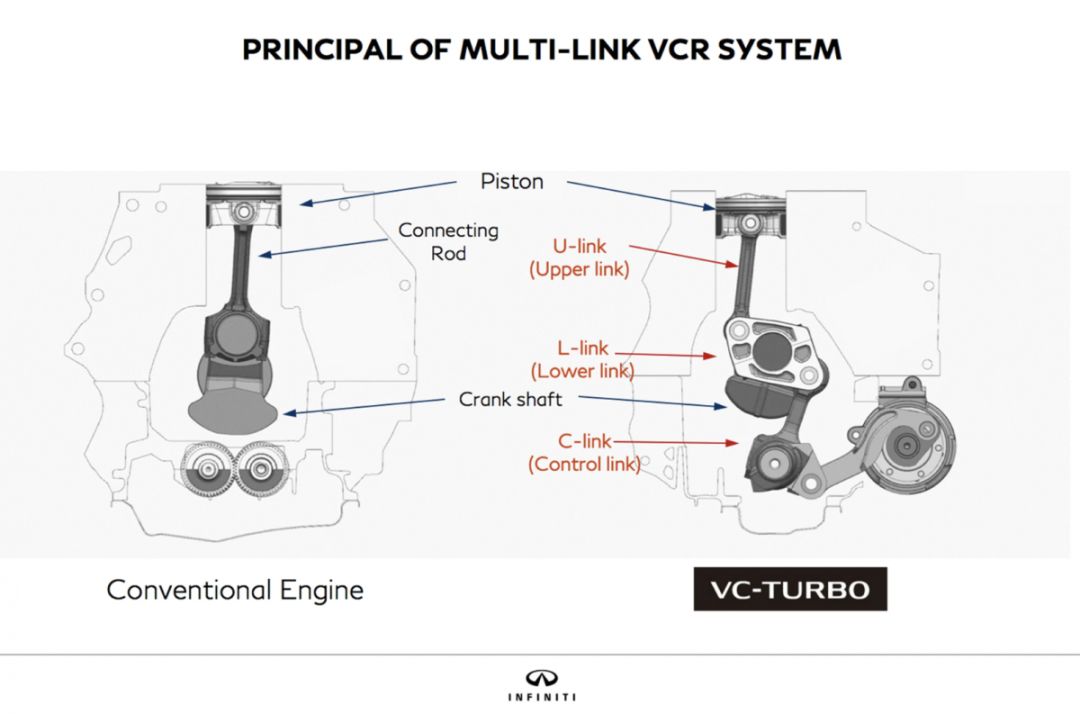闭缸技术已经OUT 日产VC-Turbo带来汽油机技术革命