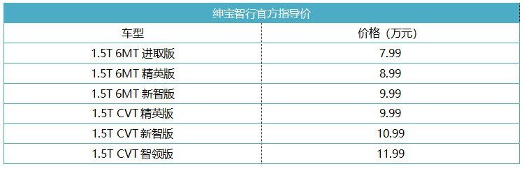 配备AI人工智能后轮随动转向，售价7.99万起，北汽绅宝智行上市