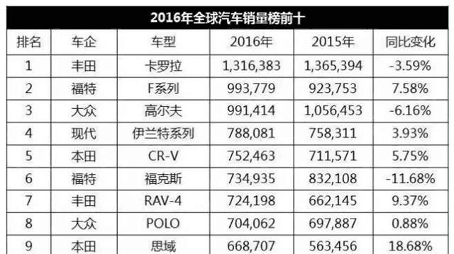 新款高尔夫在佛山工厂下线，年底上市，颜值更高了