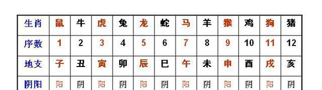 数字排列组合的奥秘 三位数加减法规律探索