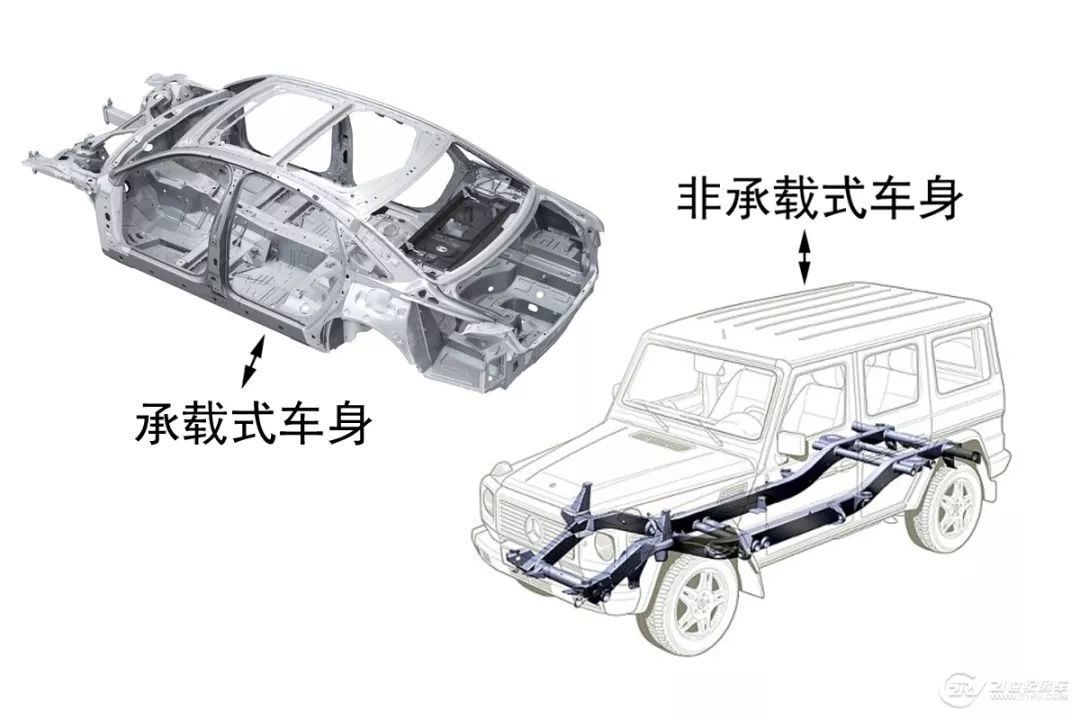 当3米多的房车遇到S弯道 36.88万蓝牌C本依维柯房车试驾感受