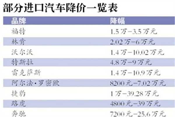 广州车展下周末举行，进口车降幅高达39.28万！