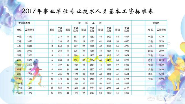 现在中级职称的教师工资大概是多少？