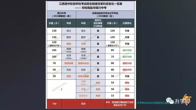 家长必看 | 中考真的会取消?高中会划地段入学