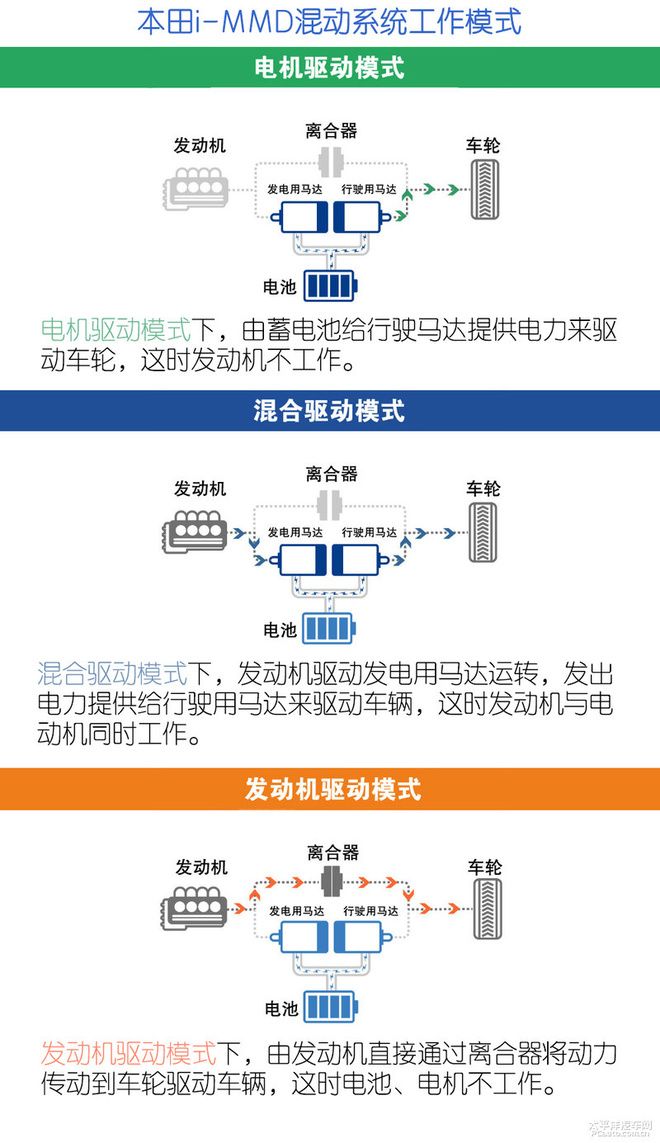 迎来全新换代的本田Insight，能成为丰田普锐斯最强对手？