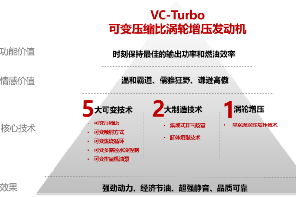 秒杀“创驰蓝天” 日产黑科技VC-Turbo解析 GK5车主心动了