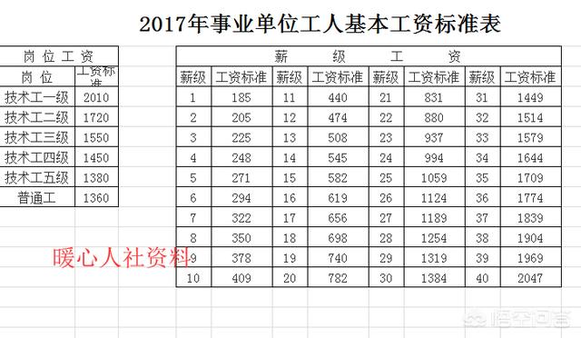 现在事业单位还有工人和干部的区别吗?