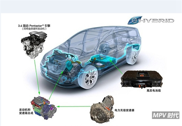 商务家用两不误的高端MPV,50万买奔驰V级还是大捷龙PHEV?
