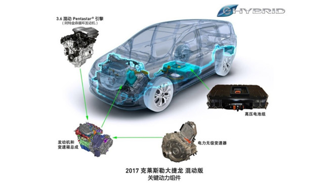 谷歌都青睐，这辆唯一送沪牌的进口豪华MPV到底有多受欢迎？