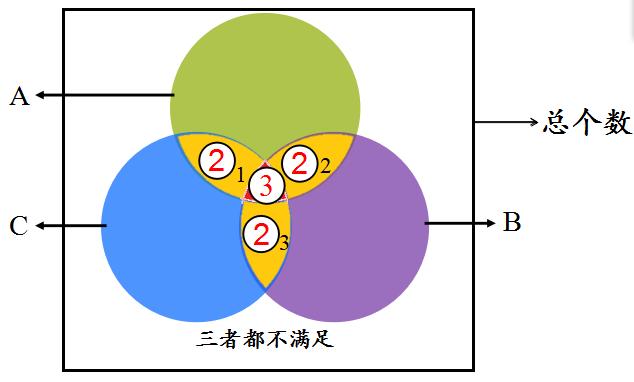 三集合容斥原理公式