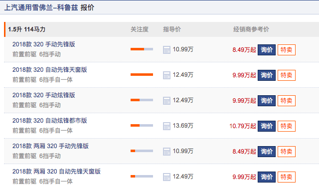 落地10万元, 有哪些合资紧凑型车最超值?