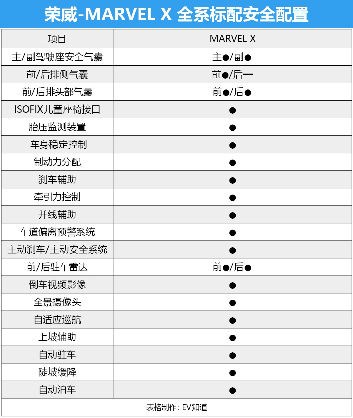 超跑SUV的风阻系数仅为0.29Cd！荣威Marvel X这两款怎么选择？