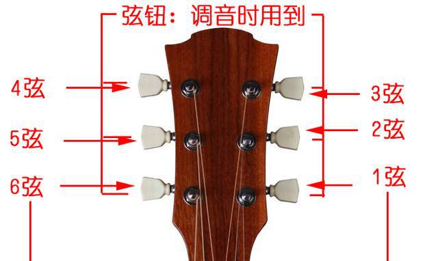 吉他的奇葩构造，你知多少?