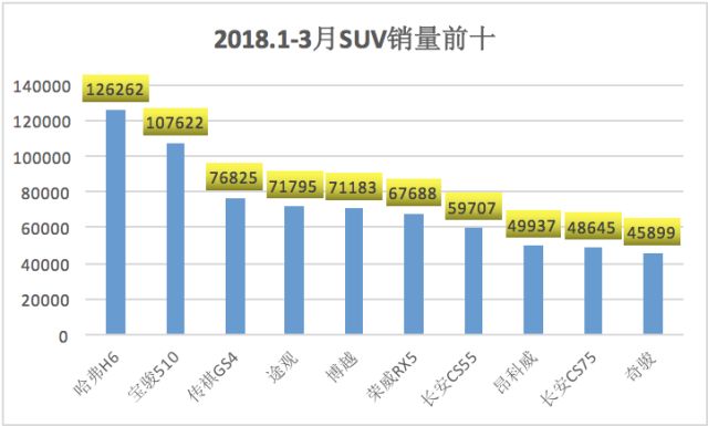 一季度销量数据发布，冠军无悬念，东风日产表现抢眼