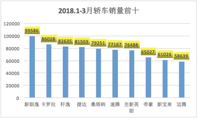 一季度销量数据发布，冠军无悬念，东风日产表现抢眼