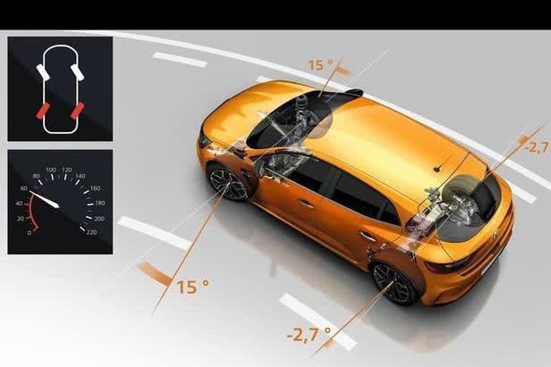 最近真的太膨胀了，连这几款“扮猪吃老虎”的车型都敢想！