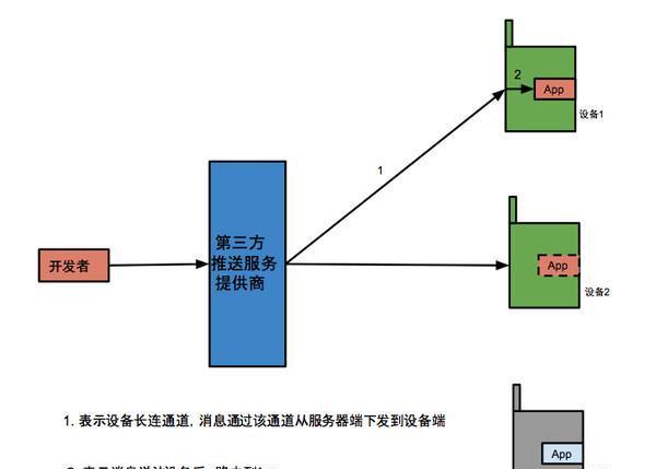 为啥关掉软件还能接到消息? 手机的消息是怎么