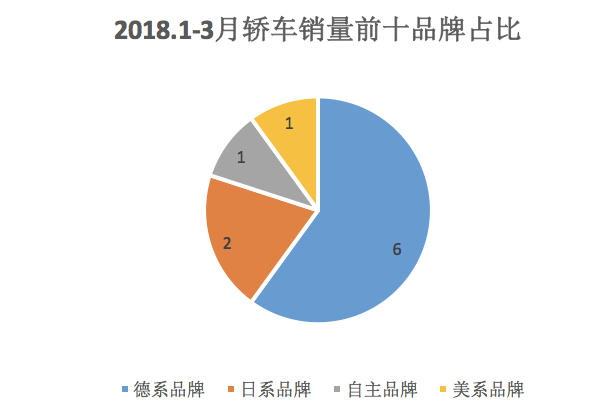 一季度销量数据发布，冠军无悬念，东风日产表现抢眼