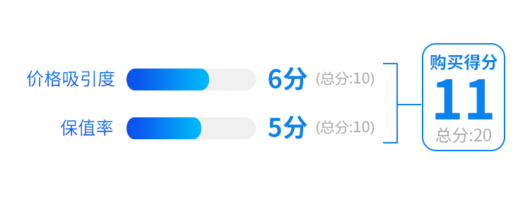 男人都爱的顶级性能车有多牛?买不起也必看!