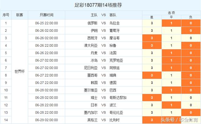 足彩18077期14场推荐,世界杯512元实单方案,