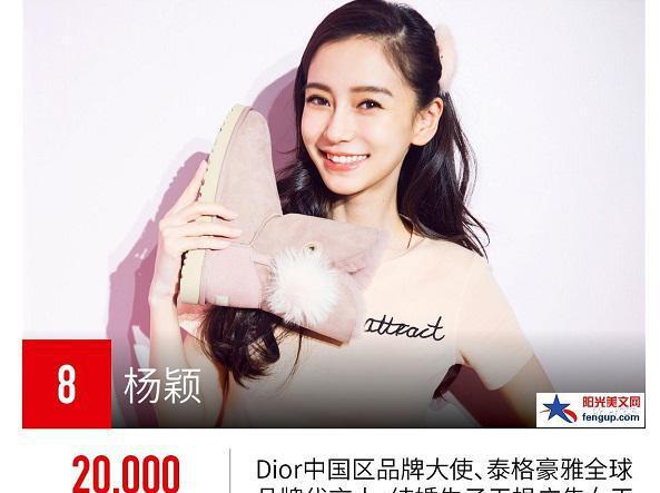 2017福布斯中国名人榜-中国明星排行榜「完整