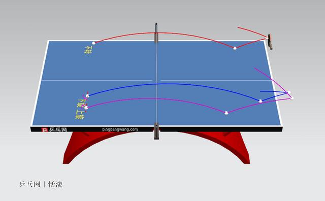 打球到一定程度无法提升?要先理解乒乓球旋转与弧线之间的关系