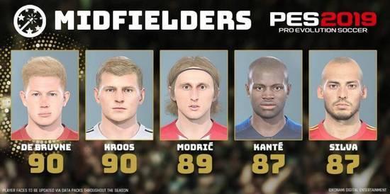 实况足球2019公布各位置前五球员:梅罗94分,姆