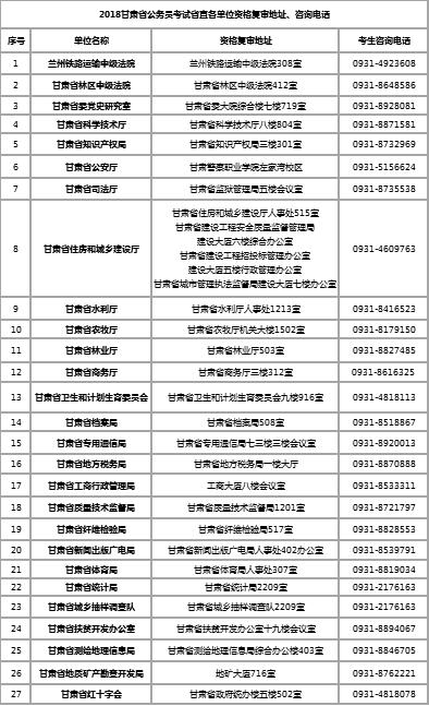 2018年甘肃公务员考试面试分数线,竟然这么低
