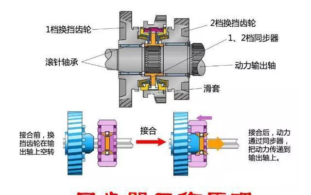 手动变速箱中的同步器起什么作用? 它工作原理