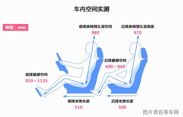 10万买SUV 必选东风风神AX7的5大理由