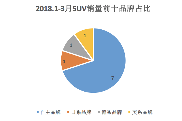 一季度销量数据发布，冠军无悬念，东风日产表现抢眼