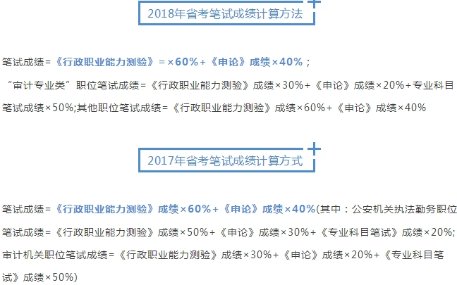 2018广东省公务员考试笔试成绩查询入口(已开