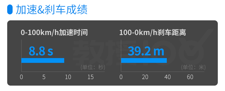 比亚迪秦/全新翼虎，近期4款热门新车实力全面曝光