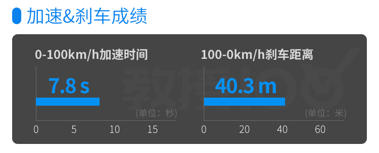 比亚迪秦/全新翼虎，近期4款热门新车实力全面曝光