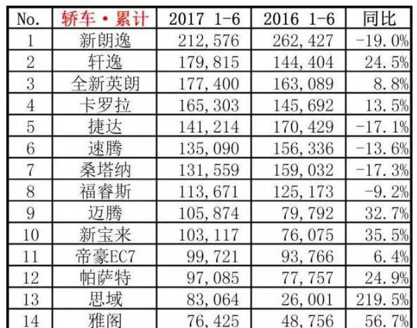 朗逸和卡罗拉选谁? 丰田质量好, 大众修车便宜