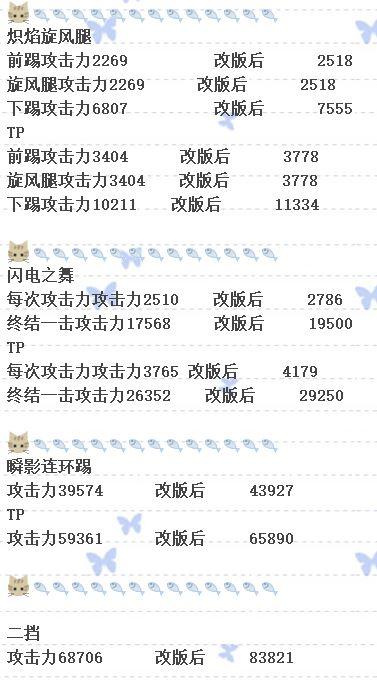 DNF韩服武极改版后与国服的武极技能数据对