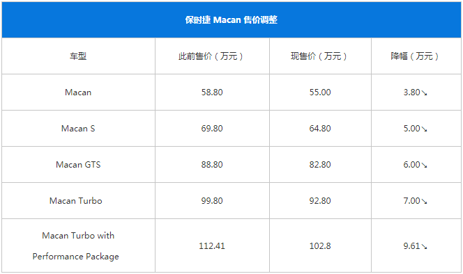 进口车价格全面下调,这些极具驾驶乐趣的豪车,买到就是赚到!