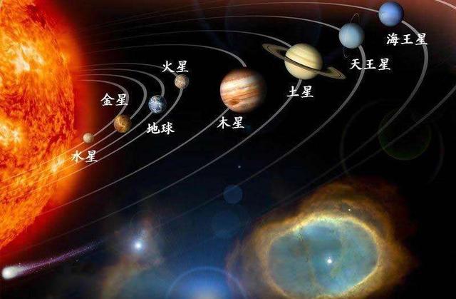 其中有的行星具有行星环结构,如土星,木星,天王星和海王星;而剩下的如