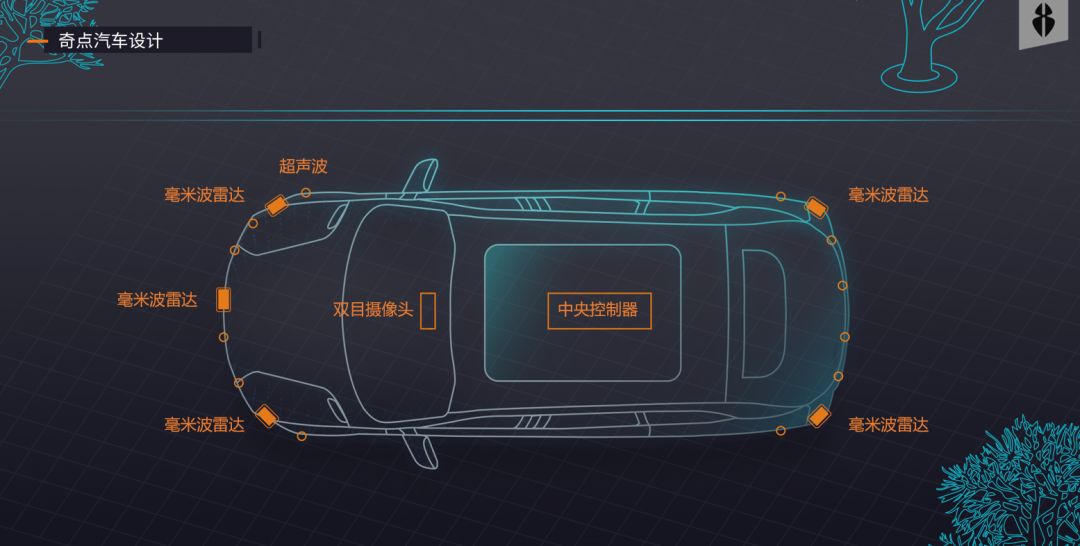 新造车中的“技术宅”，奇点让我们真正看到智能汽车的明天